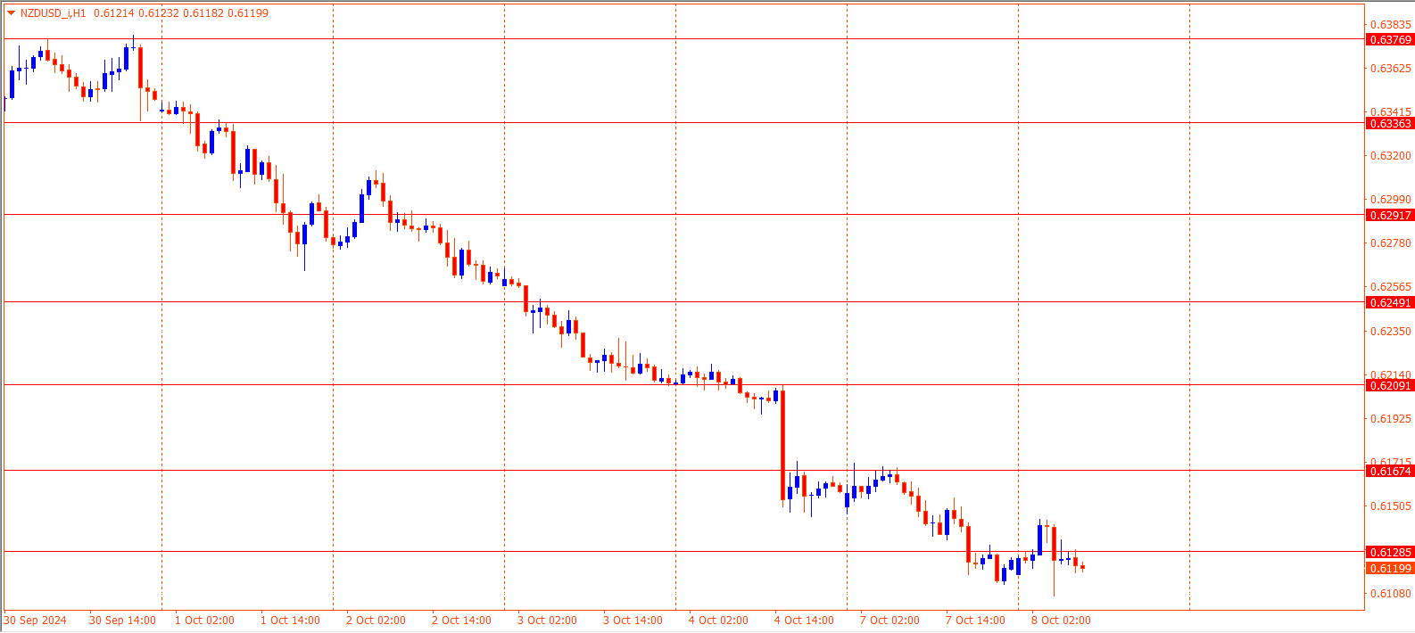 NZDUSD